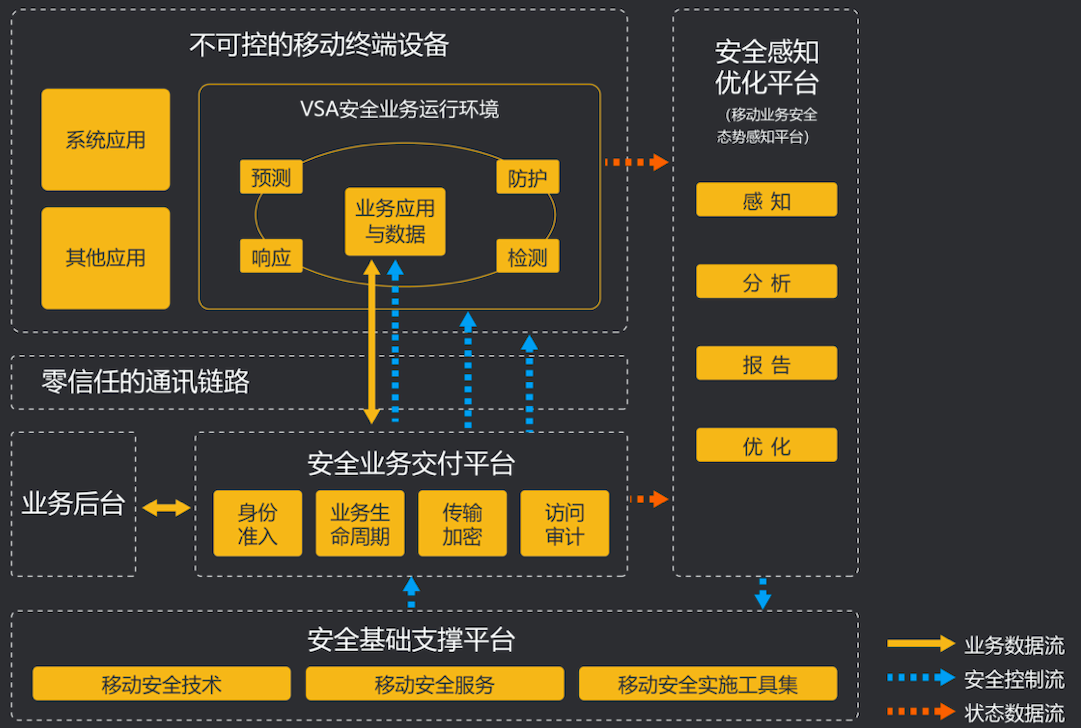 为守卫400+头部客户的移动安全,指掌易建起这样的“长城” - 作者:指掌易 为守卫400+头部客户的移动安全,指掌易建起这样的“长城” - 作者:指掌易