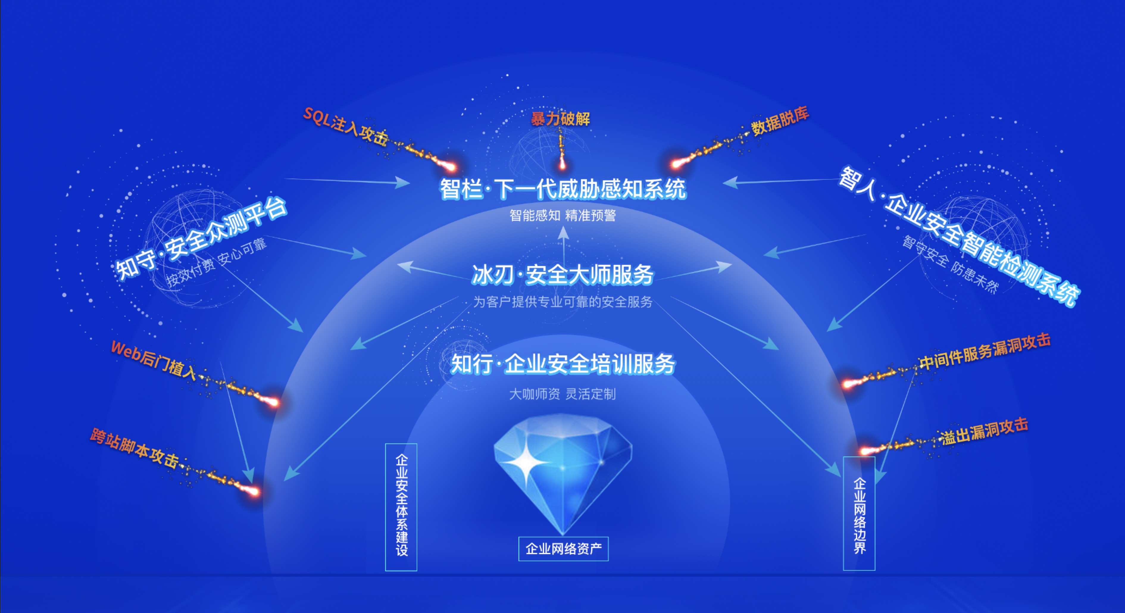 用AI赋能网安,丁牛科技完成数千万Pre-A轮融资 - 作者:DigApis 用AI赋能网安,丁牛科技完成数千万Pre-A轮融资 - 作者:DigApis