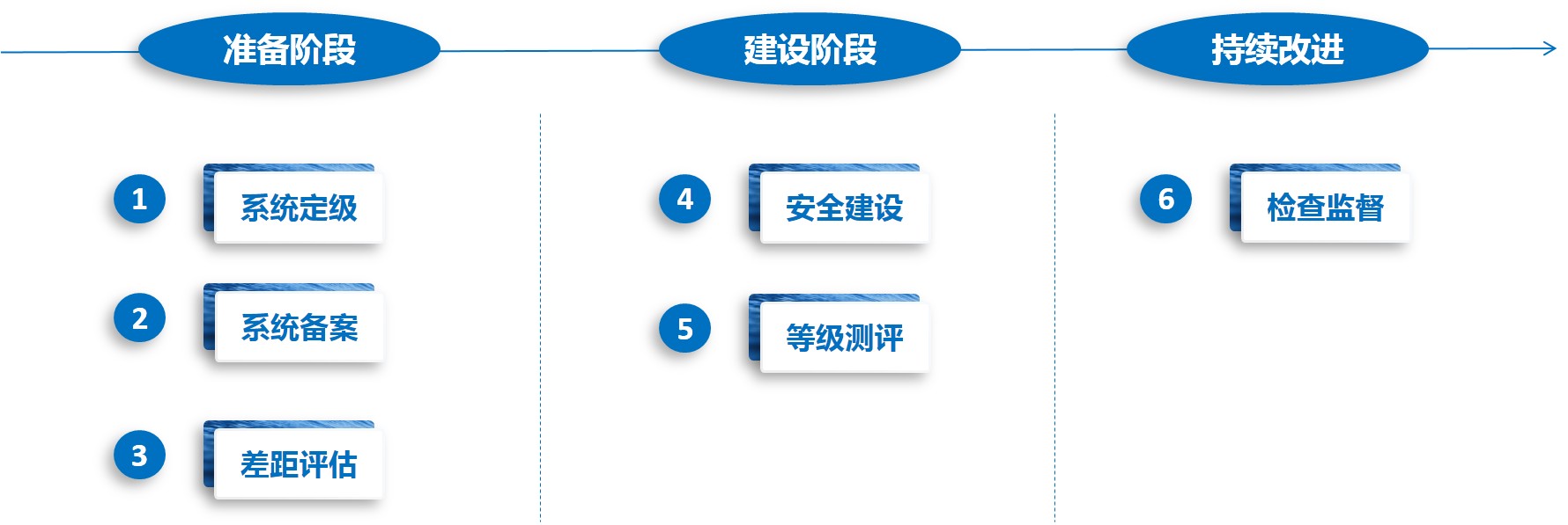 八部门共同规范教育App,再不重视App安全就晚了 - 作者:梆梆安全-安全小百科