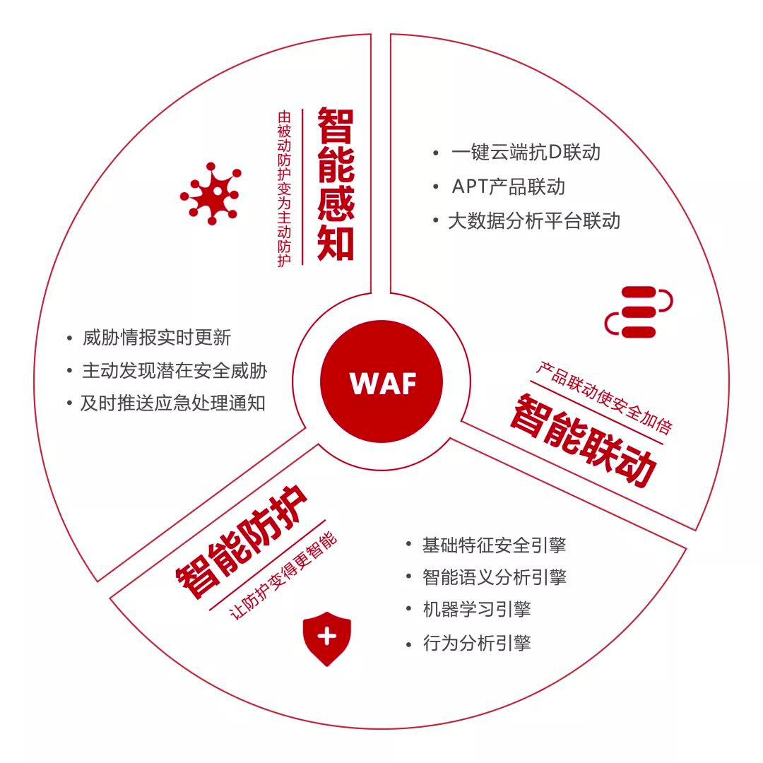 安全牛Matrix:安恒信息WAF技术创新、规模及影响力第一 - 作者:杭州安恒信息 安全牛Matrix:安恒信息WAF技术创新、规模及影响力第一 - 作者:杭州安恒信息
