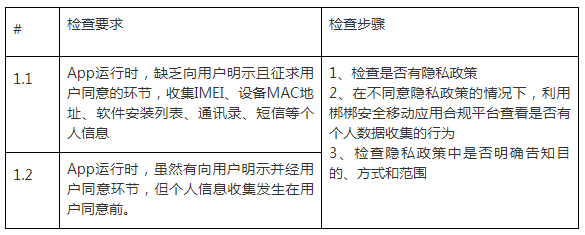 《工业和信息化部 337号令》解读 - 作者:梆梆安全-安全小百科