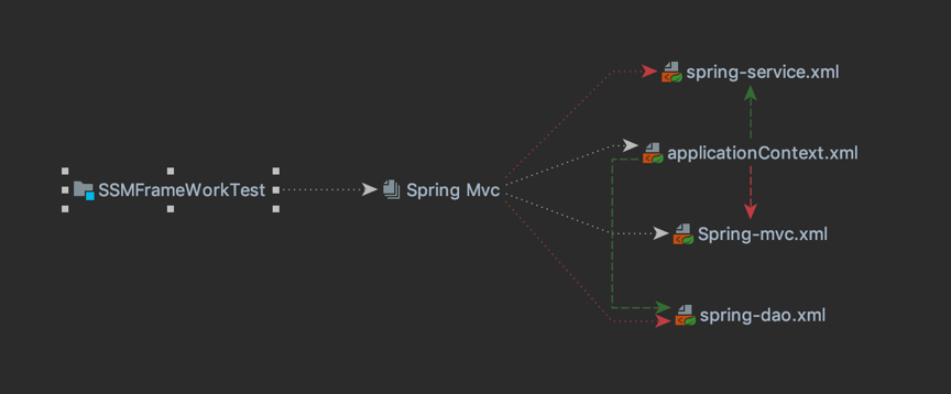 Java框架级SSM代码审计思路 - 作者:alphalab Java框架级SSM代码审计思路 - 作者:alphalab