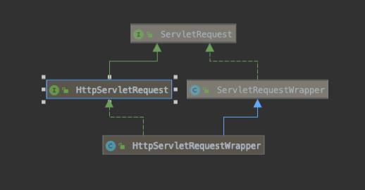 Java框架级SSM代码审计思路 - 作者:alphalab Java框架级SSM代码审计思路 - 作者:alphalab