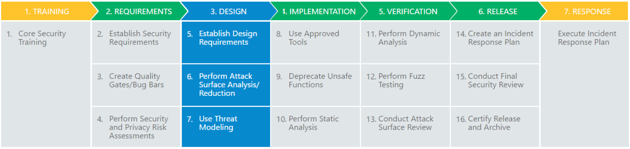 软件安全构建成熟度实践尝试 - 作者:當春日漸暖-安全小百科