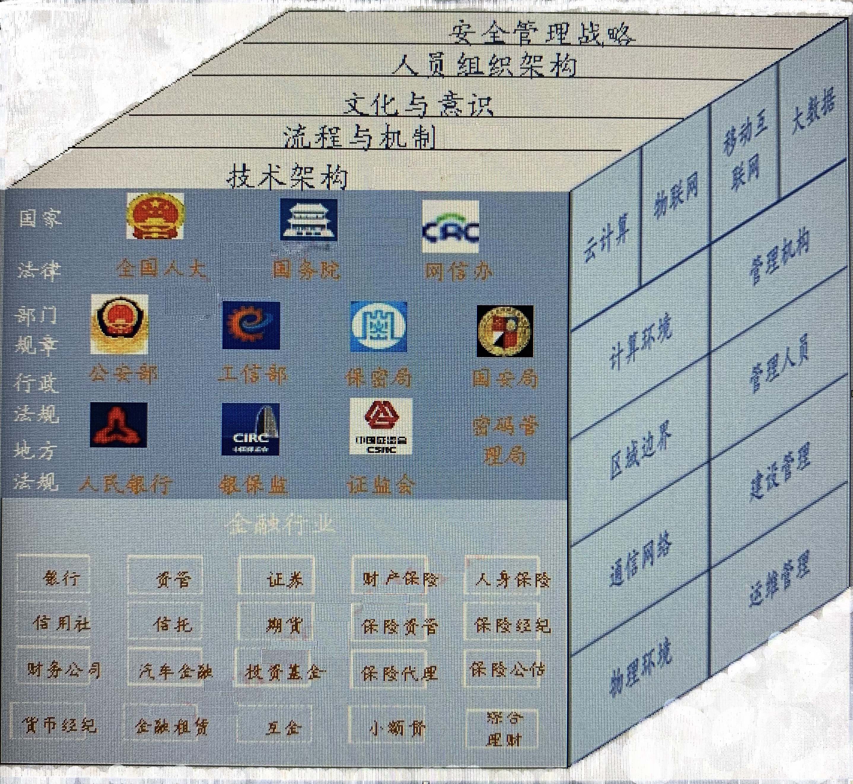 金融科技网络信息安全法规梳理与解读(一) - 作者:當春日漸暖-安全小百科