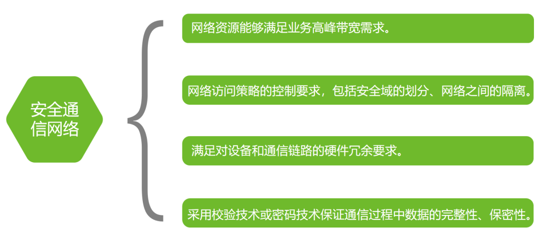 等保2.0考试的“学霸笔记” - 作者:Akane-安全小百科