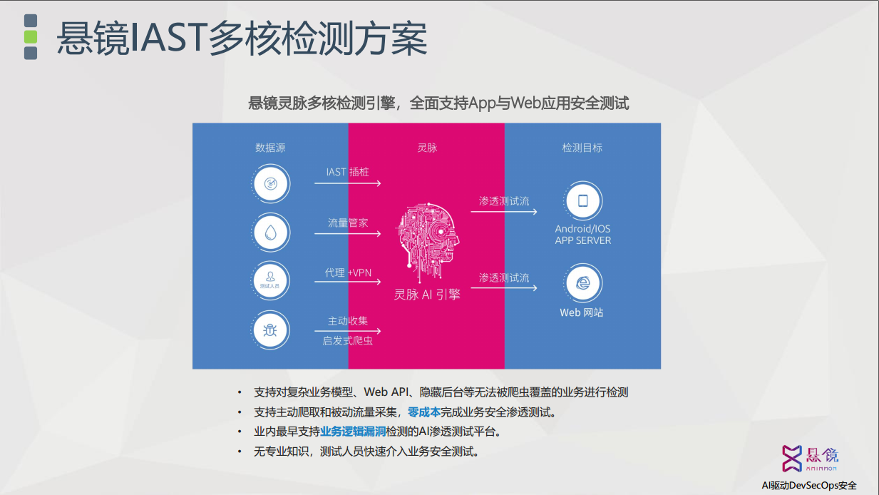 DevSecOps模式下IAST的探索研究与创新实践 - 作者:悬镜安全实验室-安全小百科