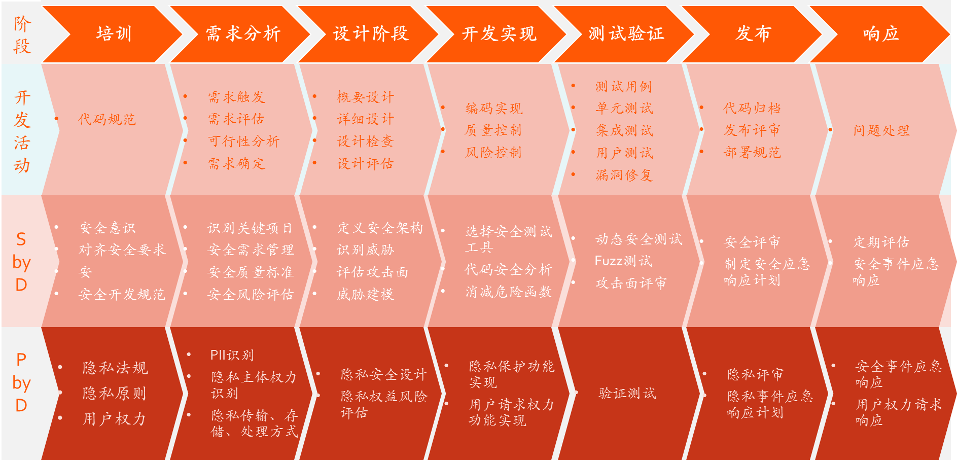 金融科技网络信息安全法规梳理与解读(三) - 作者:當春日漸暖-安全小百科
