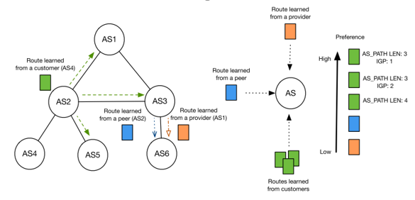 浅析通过操纵BGP Communities影响路由选路 - 作者:Chris东方-安全小百科