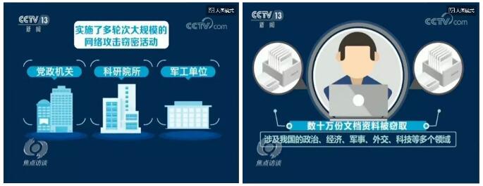案例分析丨如何避免在工作中无意泄露国家秘密? - 作者:beikatech-安全小百科