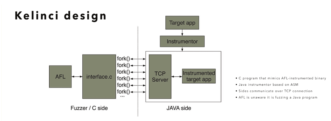 基于AFL的Java程序Fuzz工具:Kelinci - 作者:成王败寇-安全小百科