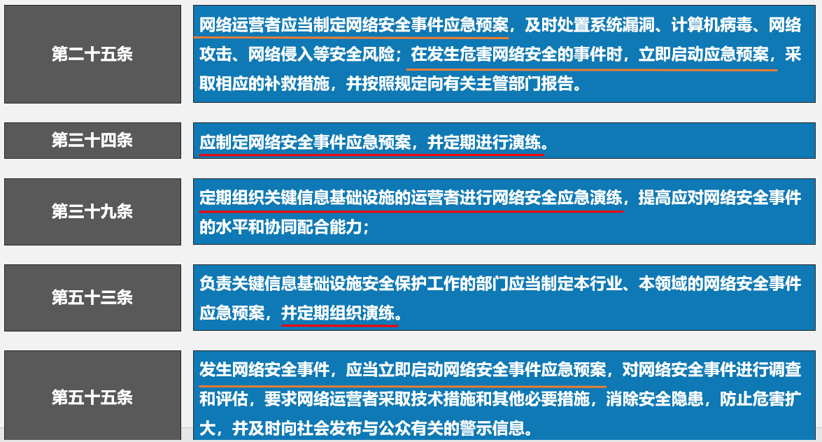 论单位或个人应急演练的重要性 - 作者:竹林再遇北极熊-安全小百科
