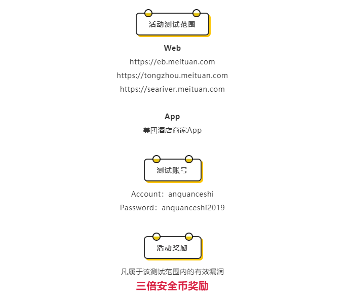 活动 | 专属范围统统三倍安全币,新年奖金就靠它了! - 作者:美团点评安全应急响应中心 活动 | 专属范围统统三倍安全币,新年奖金就靠它了! - 作者:美团点评安全应急响应中心