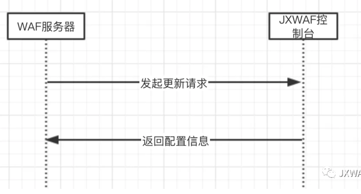 JXWAF最佳实践-离线部署 - 作者:chenjc JXWAF最佳实践-离线部署 - 作者:chenjc