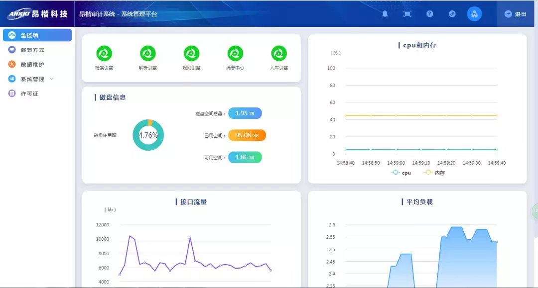 你还不知道?昂楷数据库审计系统全新升级后原来这么好用 - 作者:ankki昂楷科技-安全小百科