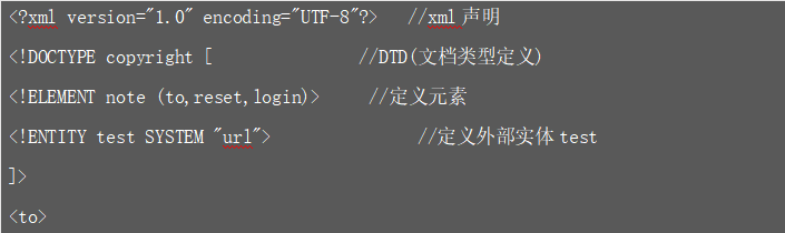 XXE从入门到放弃 - 作者:Gcow安全团队-安全小百科
