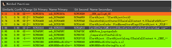 CVE-2020-0601漏洞详细分析 - 作者:奇安信代码卫士-安全小百科