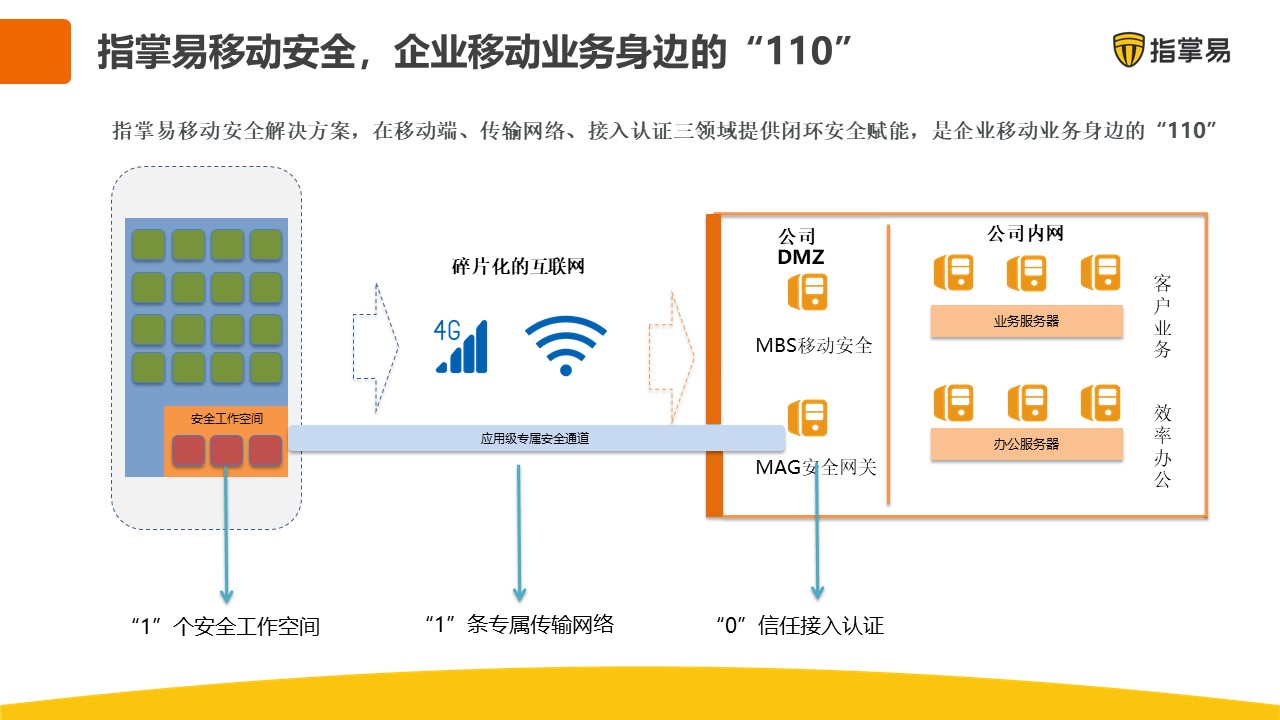 移动办公业务安全守护的“110”v1.0.jpg