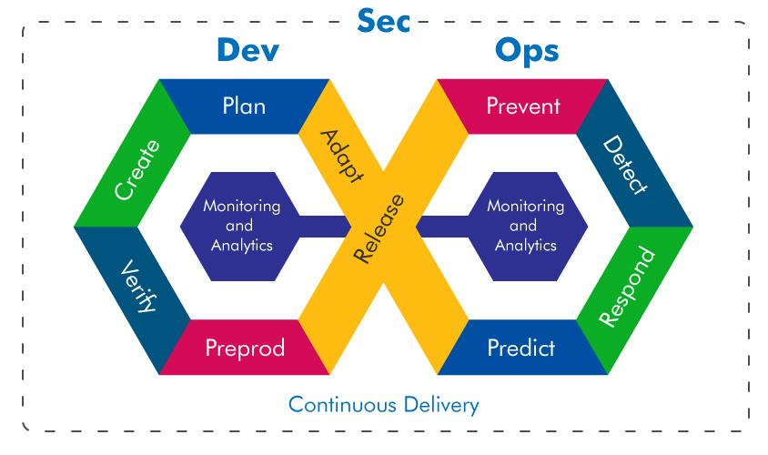被动型IAST是DevSecOps实现自动化安全测试的最佳工具 - 作者:hz_qiufang-安全小百科