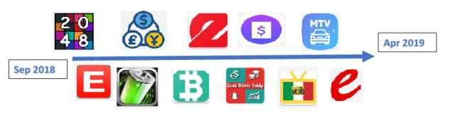 Anubis新的网络钓鱼活动 - 作者:暗影安全实验室-安全小百科