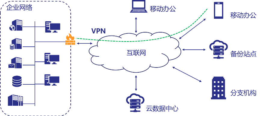 微盟数据被毁遭重创,数据安全还需“零信任” - 作者:secsmart-安全小百科