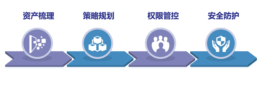 RSA2020主题以人为本、个人隐私防护再吸“金”? - 作者:secsmart RSA2020主题以人为本、个人隐私防护再吸“金”? - 作者:secsmart