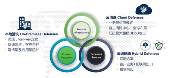 RSA 2020还在担心运营?绿盟ADBOS带你玩转SOC - 作者:NSFOCUS RSA 2020还在担心运营?绿盟ADBOS带你玩转SOC - 作者:NSFOCUS