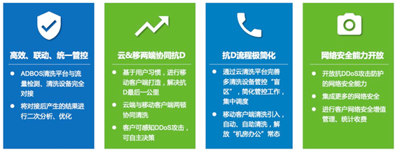 RSA 2020还在担心运营?绿盟ADBOS带你玩转SOC - 作者:NSFOCUS RSA 2020还在担心运营?绿盟ADBOS带你玩转SOC - 作者:NSFOCUS