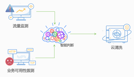 RSA 2020还在担心运营?绿盟ADBOS带你玩转SOC - 作者:NSFOCUS RSA 2020还在担心运营?绿盟ADBOS带你玩转SOC - 作者:NSFOCUS