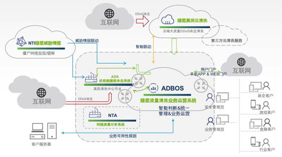 RSA 2020还在担心运营?绿盟ADBOS带你玩转SOC - 作者:NSFOCUS RSA 2020还在担心运营?绿盟ADBOS带你玩转SOC - 作者:NSFOCUS