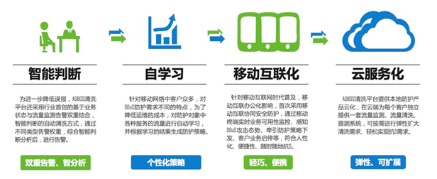 RSA 2020还在担心运营?绿盟ADBOS带你玩转SOC - 作者:NSFOCUS RSA 2020还在担心运营?绿盟ADBOS带你玩转SOC - 作者:NSFOCUS