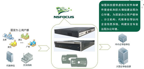 删库跑路又发生了,企业应该如何杜绝此类事件发生? - 作者:NSFOCUS 删库跑路又发生了,企业应该如何杜绝此类事件发生? - 作者:NSFOCUS