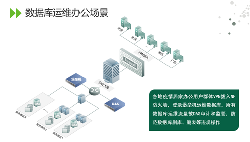 删库跑路又发生了,企业应该如何杜绝此类事件发生? - 作者:NSFOCUS 删库跑路又发生了,企业应该如何杜绝此类事件发生? - 作者:NSFOCUS
