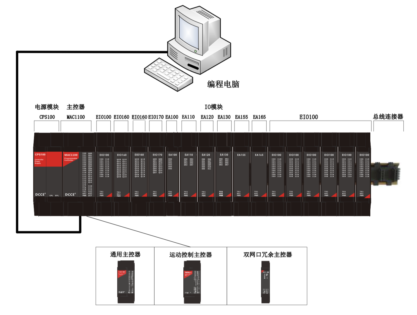 大工PLC PLC远程启停攻击实验 - 作者:VllTomFord 大工PLC PLC远程启停攻击实验 - 作者:VllTomFord