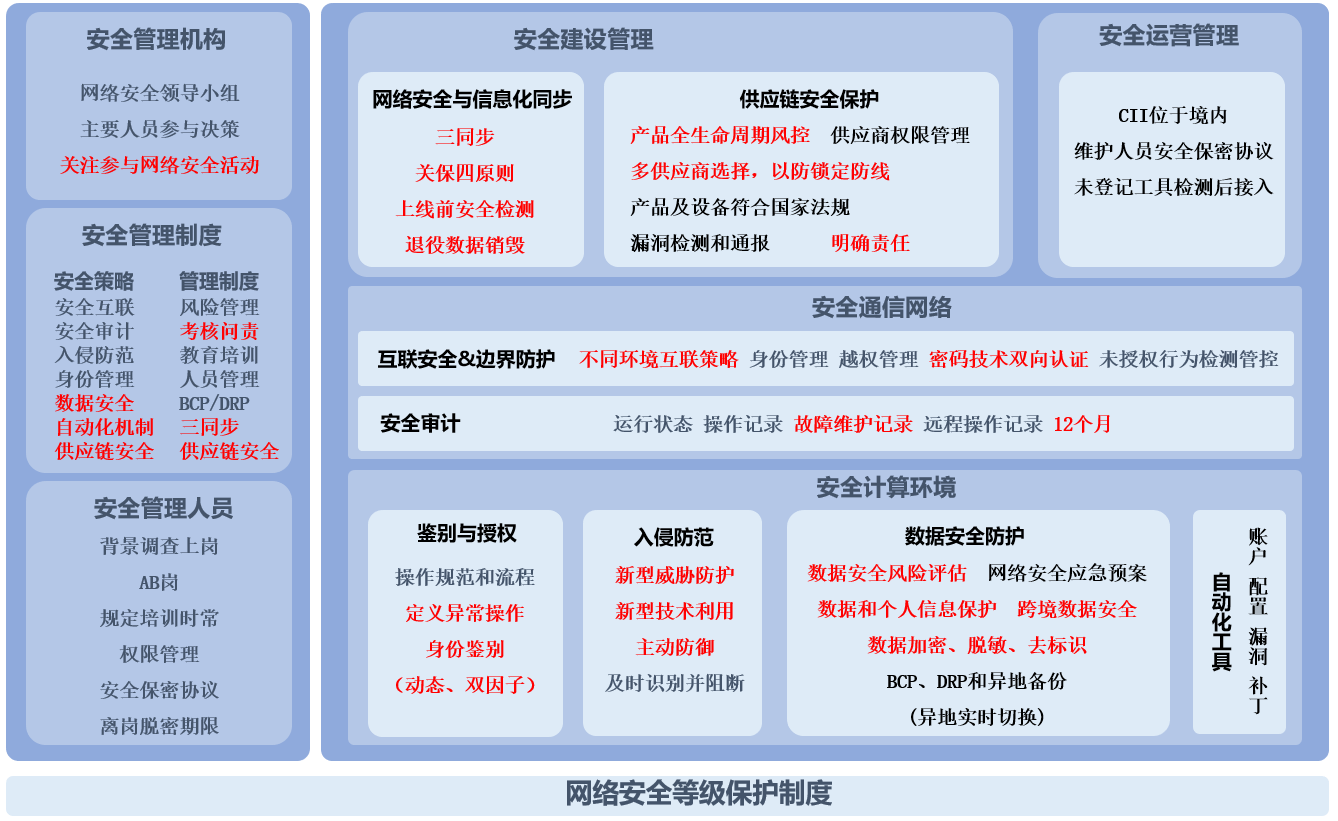 关保笔记(三):安全防护 - 作者:宇宸de研究室-安全小百科
