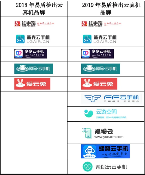 知物由学 | 浅谈网易易盾云真机检测 - 作者:wangyiyunyidun 知物由学 | 浅谈网易易盾云真机检测 - 作者:wangyiyunyidun