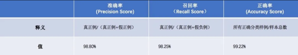 知物由学 | 浅谈网易易盾云真机检测 - 作者:wangyiyunyidun 知物由学 | 浅谈网易易盾云真机检测 - 作者:wangyiyunyidun