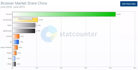 更新:有POC发布 | Microsoft IE jscript远程命令执行0day漏洞(CVE-2020-0674)通告 - 作者:奇安信威胁情报中心 更新:有POC发布 | Microsoft IE jscript远程命令执行0day漏洞(CVE-2020-0674)通告 - 作者:奇安信威胁情报中心