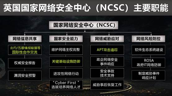 解构全球网军之英国网络作战部队 - 作者:0day情报局 解构全球网军之英国网络作战部队 - 作者:0day情报局