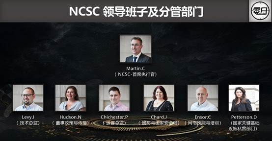 解构全球网军之英国网络作战部队 - 作者:0day情报局 解构全球网军之英国网络作战部队 - 作者:0day情报局