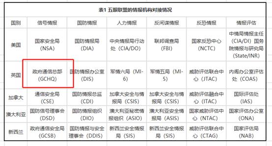 解构全球网军之英国网络作战部队 - 作者:0day情报局 解构全球网军之英国网络作战部队 - 作者:0day情报局