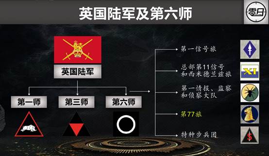 解构全球网军之英国网络作战部队 - 作者:0day情报局 解构全球网军之英国网络作战部队 - 作者:0day情报局