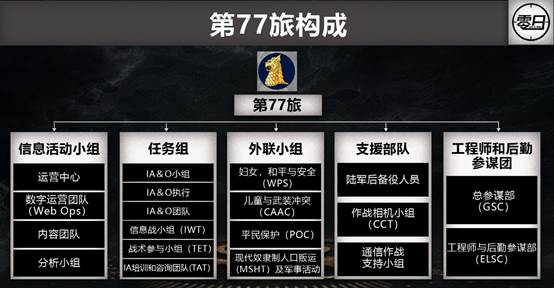 解构全球网军之英国网络作战部队 - 作者:0day情报局 解构全球网军之英国网络作战部队 - 作者:0day情报局