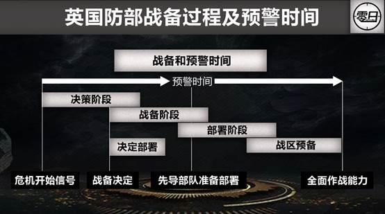 解构全球网军之英国网络作战部队 - 作者:0day情报局 解构全球网军之英国网络作战部队 - 作者:0day情报局