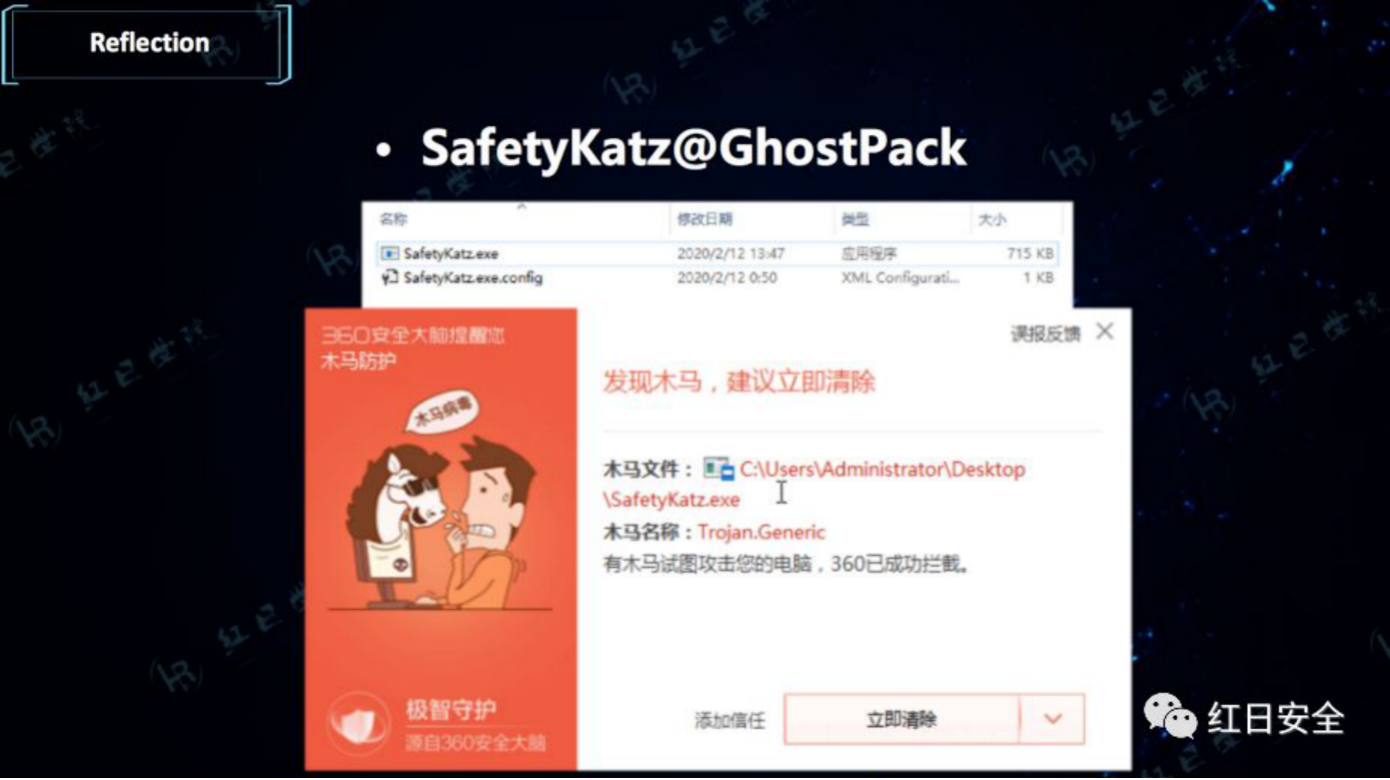 星火沙龙 |.NET Hacking & Dtection - 作者:Setup 星火沙龙 |.NET Hacking & Dtection - 作者:Setup