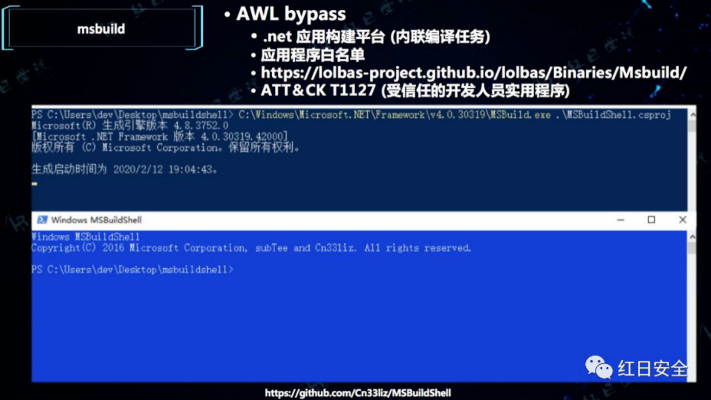 星火沙龙 |.NET Hacking & Dtection - 作者:Setup 星火沙龙 |.NET Hacking & Dtection - 作者:Setup