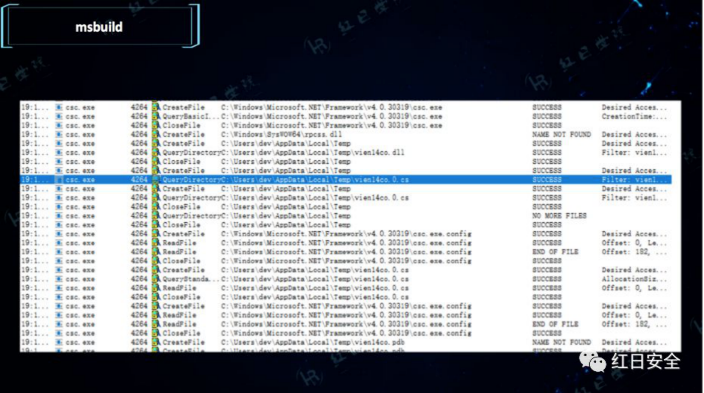星火沙龙 |.NET Hacking & Dtection - 作者:Setup 星火沙龙 |.NET Hacking & Dtection - 作者:Setup