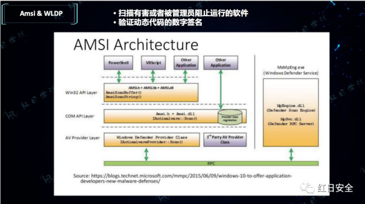 星火沙龙 |.NET Hacking & Dtection - 作者:Setup 星火沙龙 |.NET Hacking & Dtection - 作者:Setup