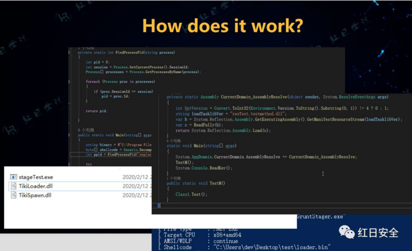 星火沙龙 |.NET Hacking & Dtection - 作者:Setup 星火沙龙 |.NET Hacking & Dtection - 作者:Setup