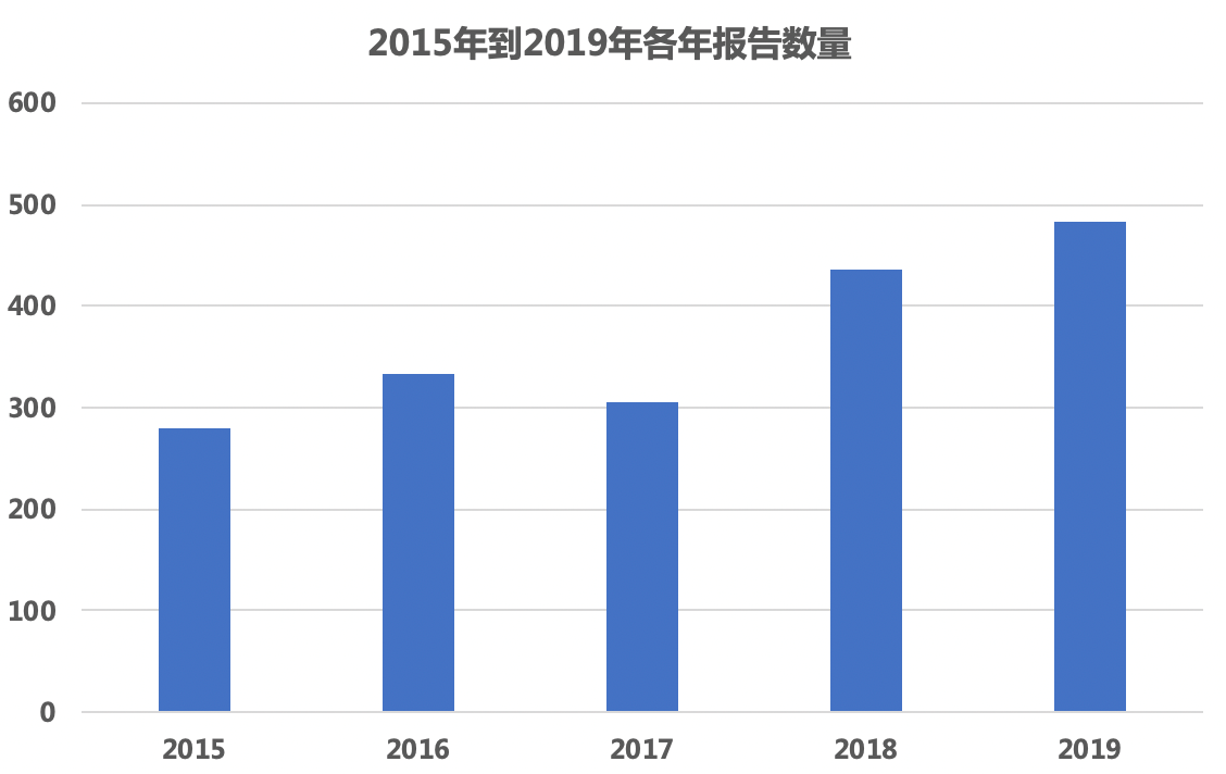 2019全球高级持续性威胁(APT)研究报告 - 作者:腾讯电脑管家-安全小百科